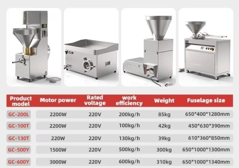 220V elektrische Fleischzerkle – Meat Grinder Electric Bewertung und Preis