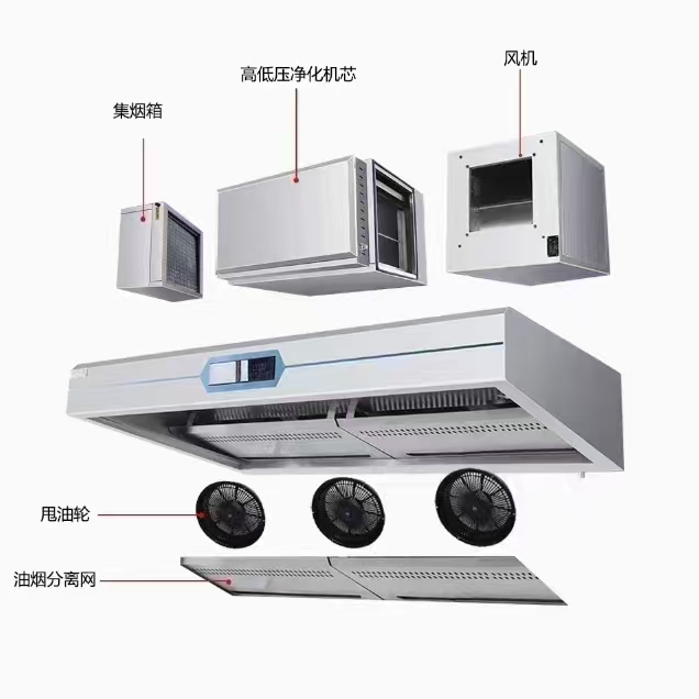 Küchenentlüftungshauben, Hotel – Commercial Kitchen Hood Exhaust Fans Bewertung und Preis